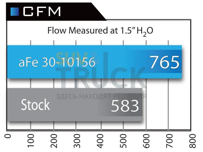 Фильтр панельный OER Pro 5R (мокрый) для BMW 335i/535i 07-10; 135i 08-10 L6-3.0L (tt) N54
