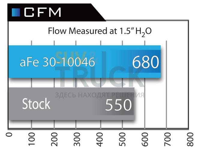 Фильтр панельный OER Pro 5R (мокрый) для BMW 3-Series 95-99 L4 