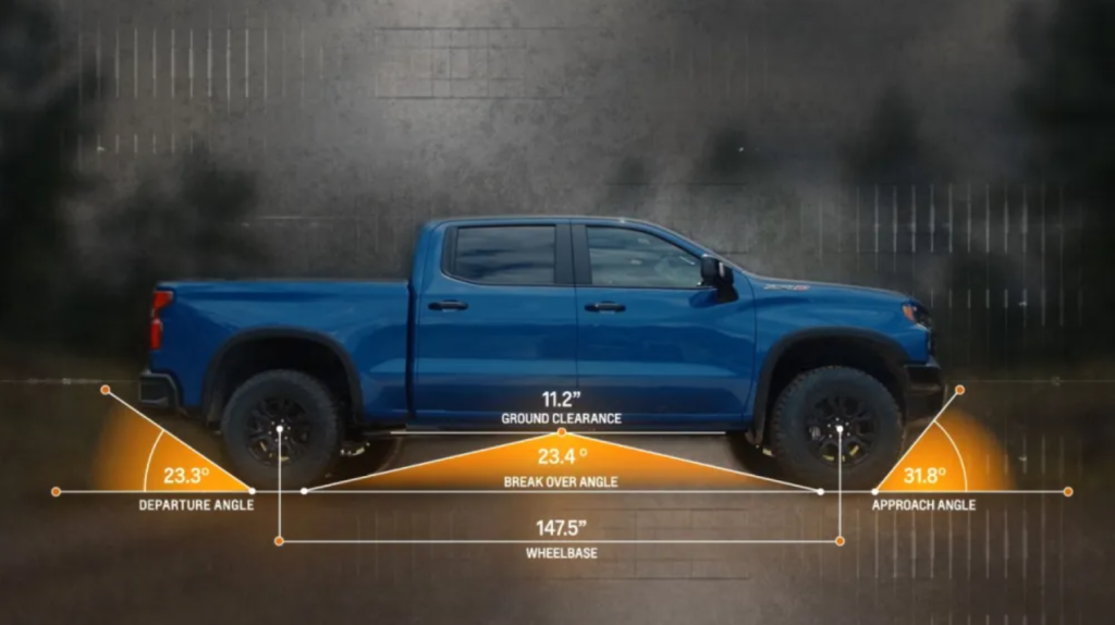 Chevrolet Silverado ZR2