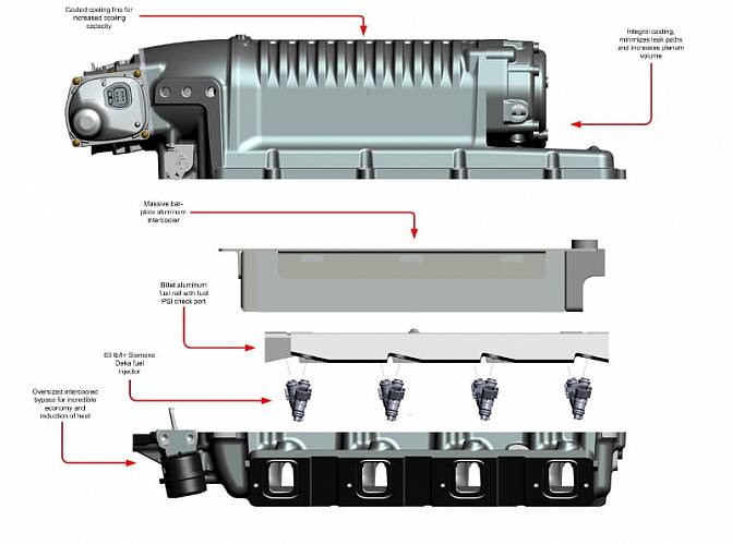 Суперчарджер W175FF (2.9L) комплект готовый к установке
