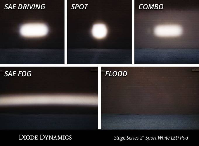 Белый LED-модуль SS2 Pro с синей подсветкой, рабочий свет