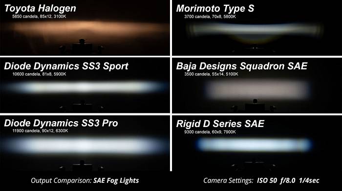 Светодиодная фара серии SS3 Pro рабочий свет с синей подсветкой