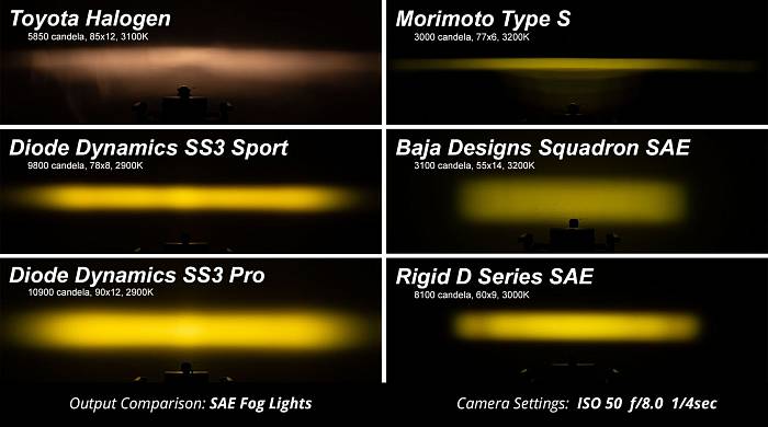 Противотуманные янтарные LED-фары SS3 Sport 2 шт 