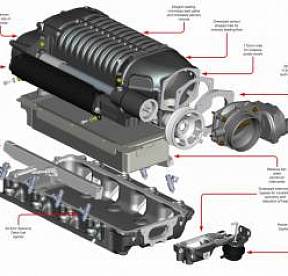 Суперчарджер W175FF (2.9L) готовый к установке