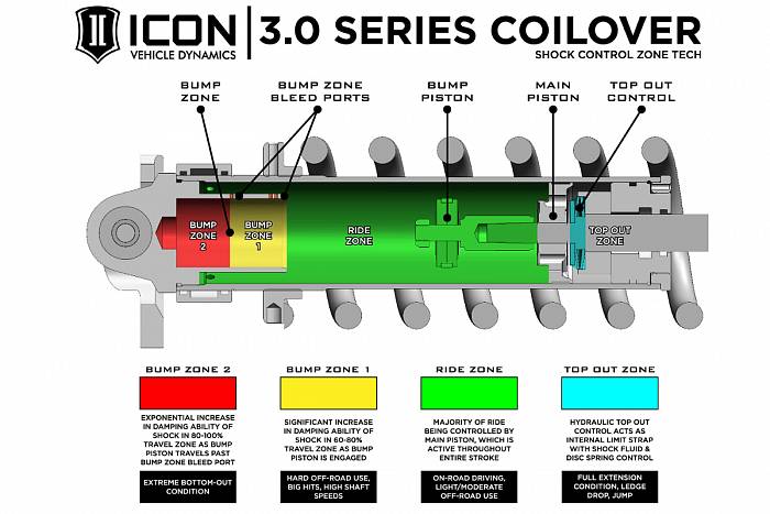 Стойки передние ICON в сборе для Toyota Land Cruiser 200