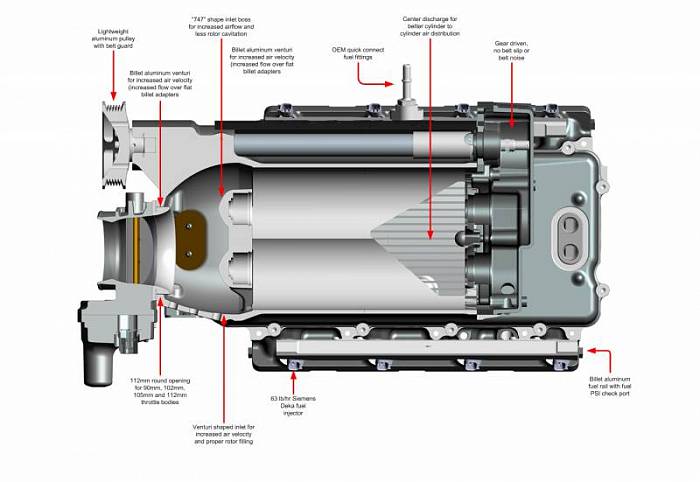 Суперчарджер W175FF (2.9L) для  LS7 Corvette 206-2013