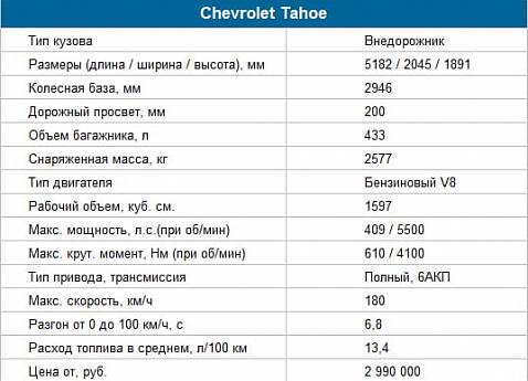 Тест-драйв Chevrolet Tahoe с прицепом