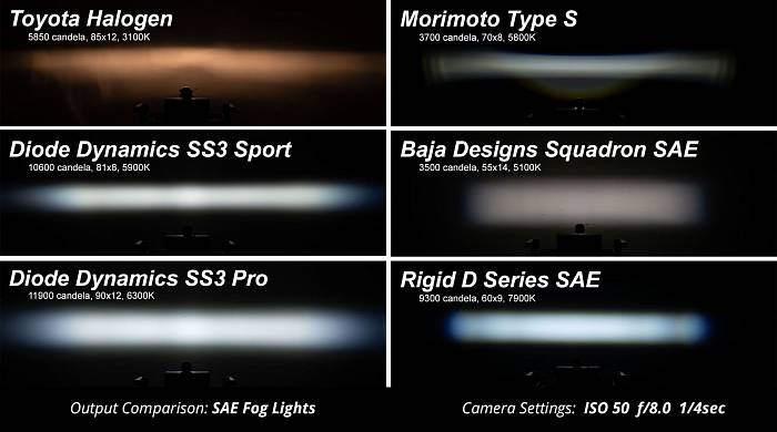 Фары светодиодные SS3 Sport дальний свет 2 шт 