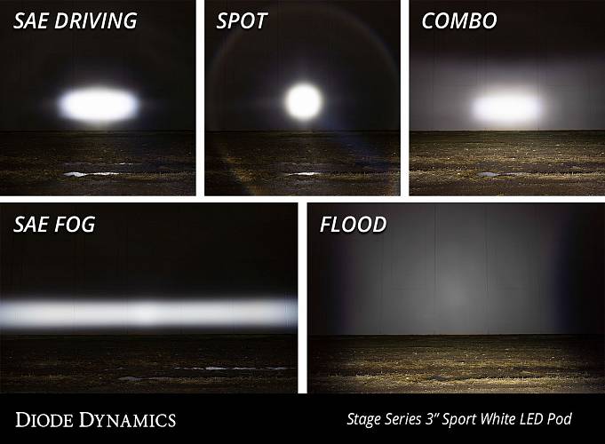 Фары светодиодные SS3 Sport SAE белые, водительский свет 2 шт 