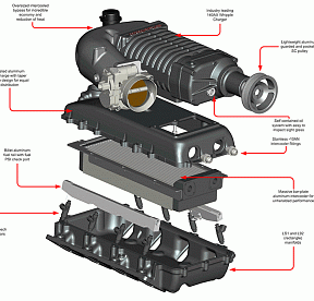 Компрессор Whipple - настраиваемый комплект , наддув 7-8psi, цвет черный