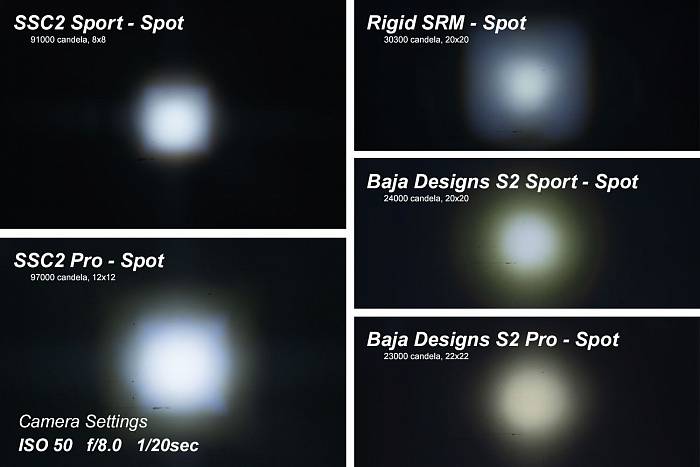 Белый LED-модуль SS2 Pro с красной подсветкой, дальний свет