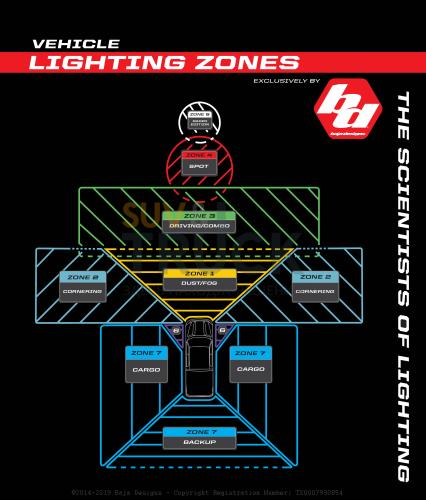 Комплект светодиодных фар (Driving/Combo) янтарного свечения серии Squadron Pro
