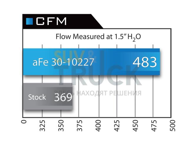 Фильтр панельный OER Pro 5R (мокрый) для BMW 528i (F10/07/11/18) 12-16 L4-2.0L (t) N20